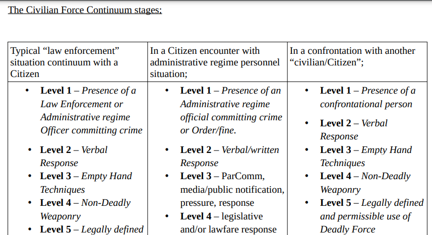 force continuum partial pic